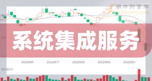 系統集成服務題材股盤點 2024年8月28日上市公司梳理
